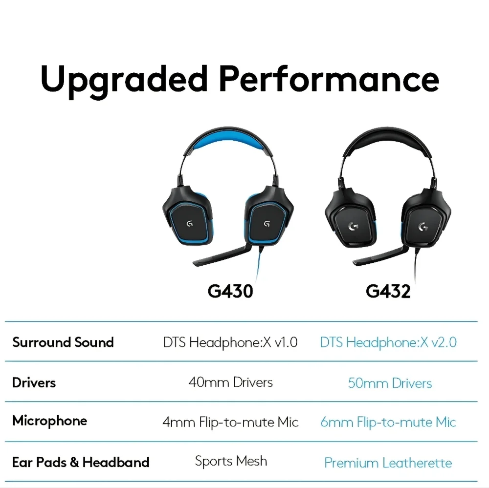 Logitech G432 Wired Gaming Headset, 7.1 Surround Sound, DTS Headphone W/O Box